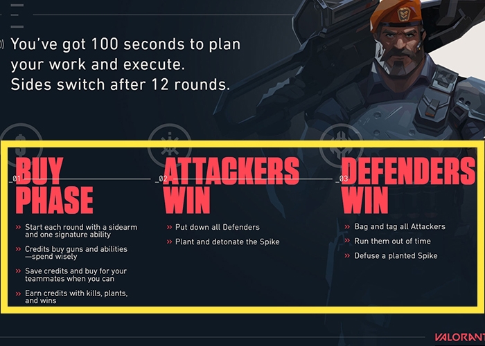 Hướng dẫn cách chơi Valorant (Ảnh 3)