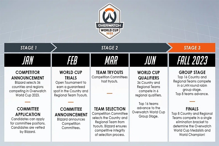 Overwatch 2