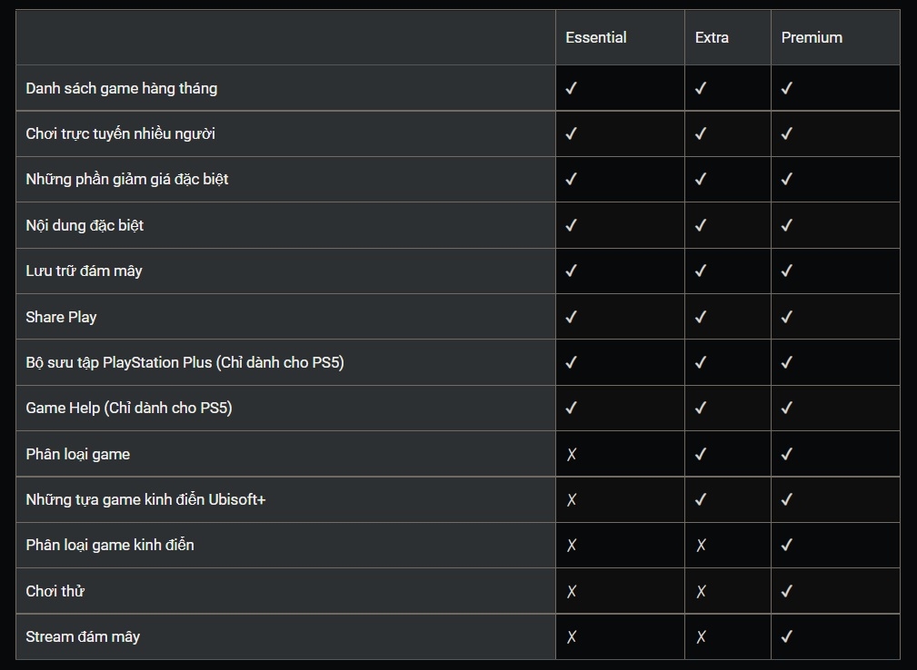 PlayStation Plus là gì