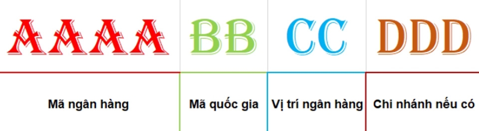 Mã SWIFT - Ảnh 02