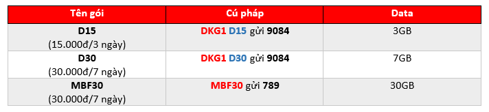 Tổng hợp các gói cước 4G ngày đưa ông Táo cực "hot", xem ngay thôi!