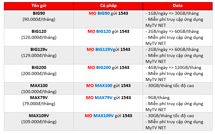 Tổng hợp các gói cước 4G ngày đưa ông Táo cực "hot", xem ngay thôi!