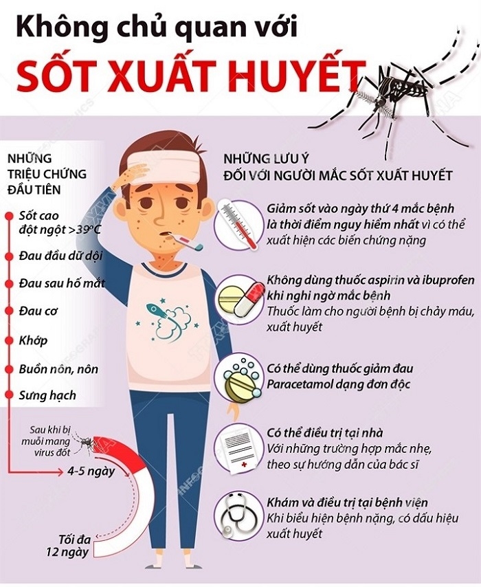 Mọi người cũng tìm kiếm gì? Xu hướng tìm kiếm người Việt năm 2022
