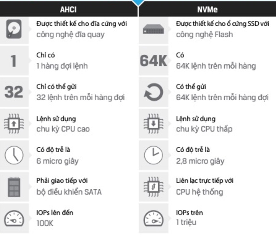 Ổ cứng SSD NVMe - Ảnh 02