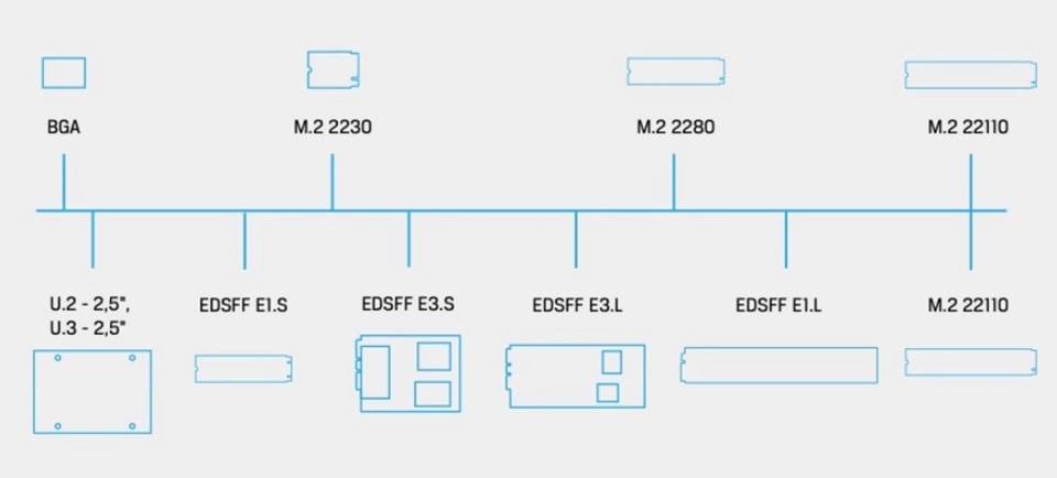 Ổ cứng SSD NVMe - Ảnh 03