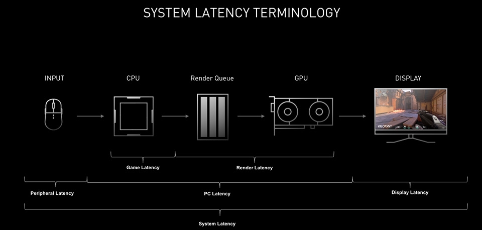 Nvidia Reflex - Ảnh 03