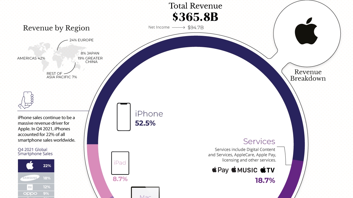 Vai trò của Infographic