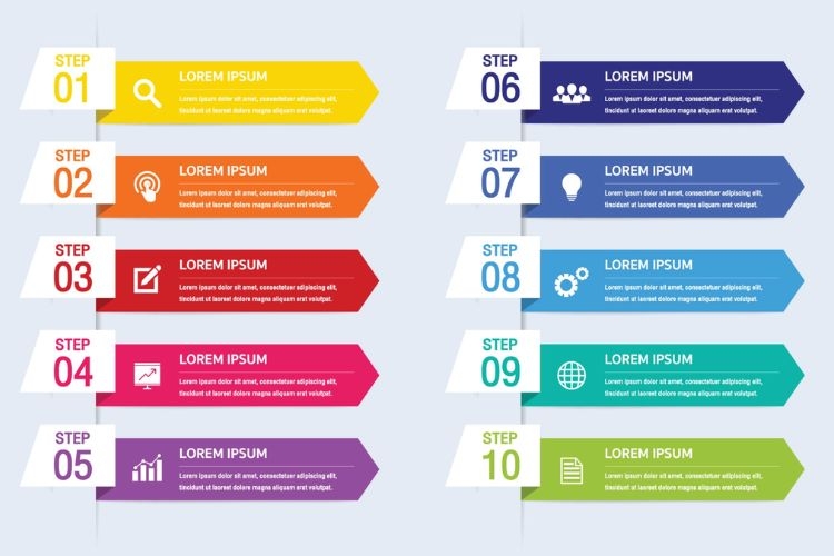 Vai trò của Infographic