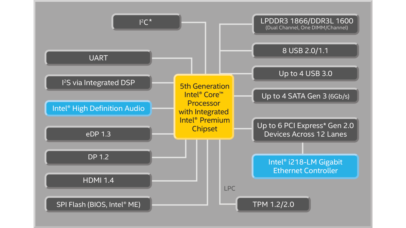 Broadwell là gì? Danh sách CPU thuộc dòng Broadwell của hãng Intel