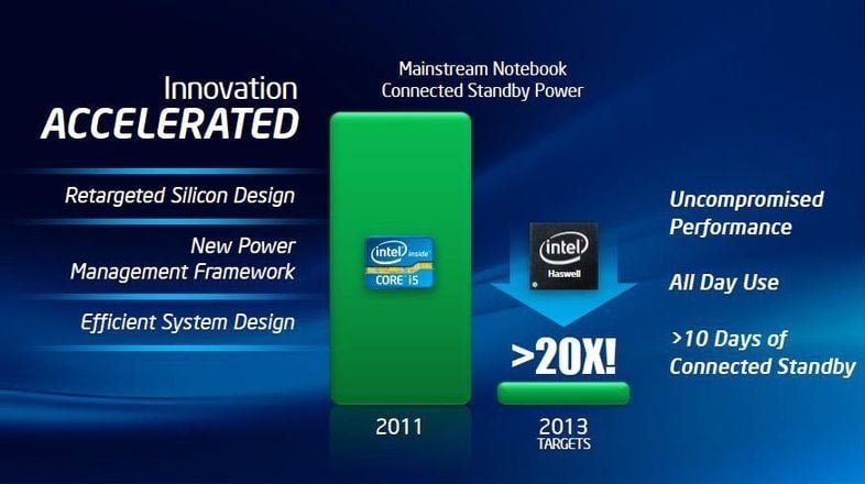 quy trình sản xuất 22nm