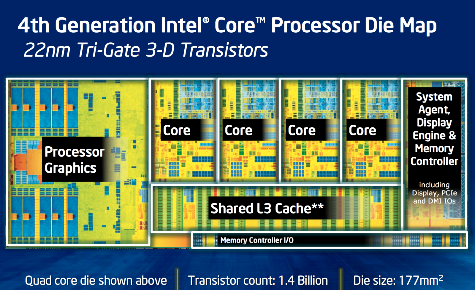 CPU Haswell là gì? Khám phá chi tiết về dòng CPU mạnh mẽ và tiết kiệm năng lượng