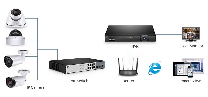 PoE switch là gì? Đặc điểm và ứng dụng của công nghệ Poe switch