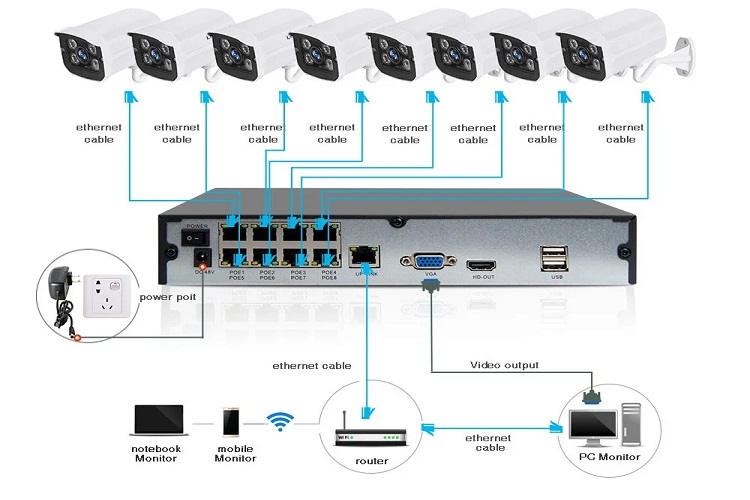 PoE switch là gì? Đặc điểm và ứng dụng của công nghệ Poe switch