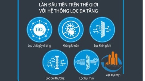 công nghệ ipure
