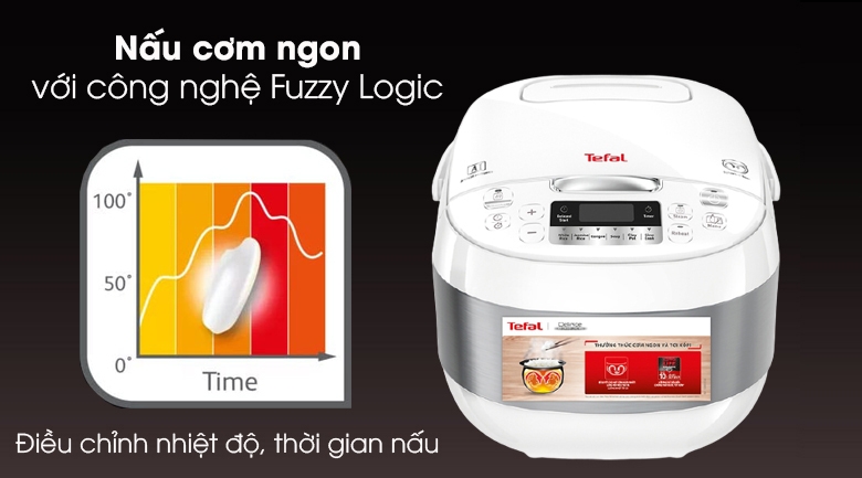 fuzzy logic - hình 1