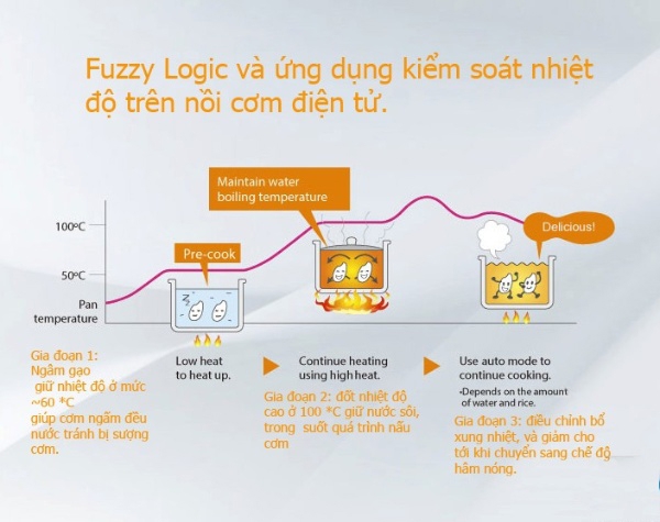 fuzzy logic - hình 2