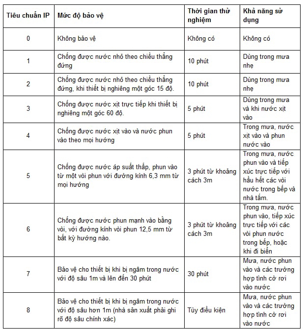 Loa Bluetooth chống nước tốt nhất (Ảnh 2)