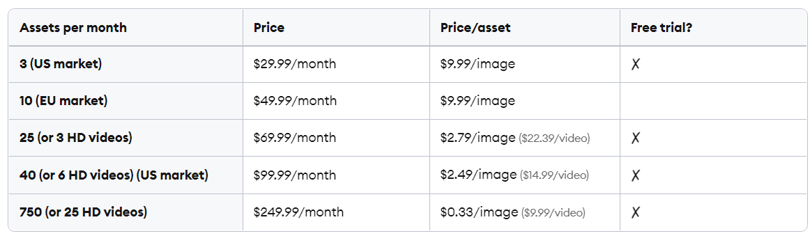 Gói cước Adobe Stock