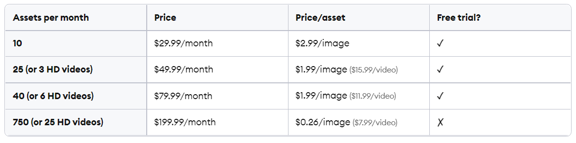 Gói cước Adobe Stock