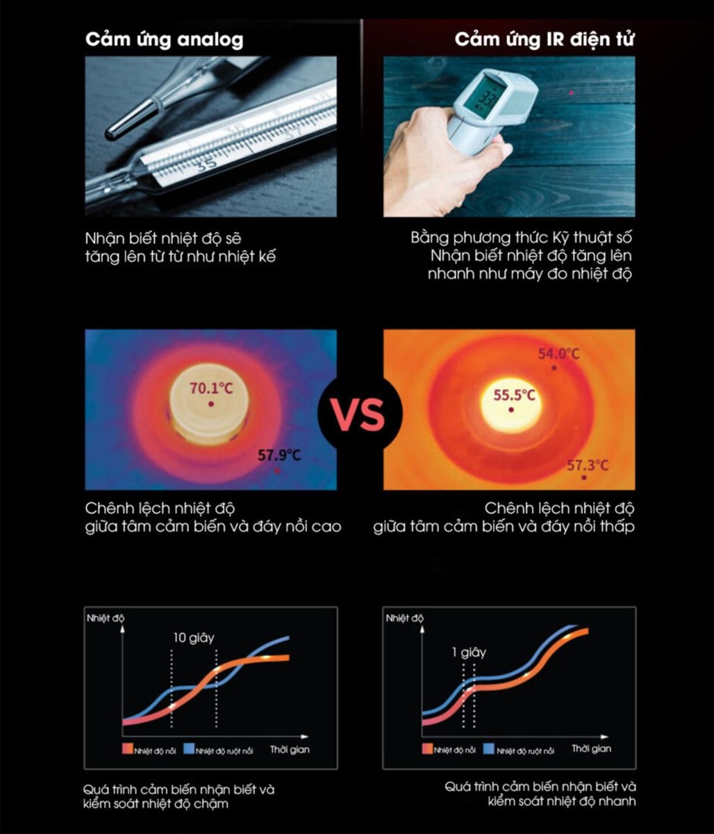 công nghệ IR nồi cơm điện - hình 2