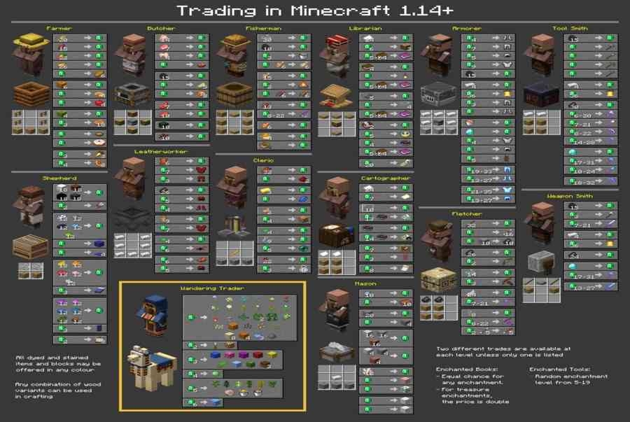 Các công việc của dân làng Minecraft