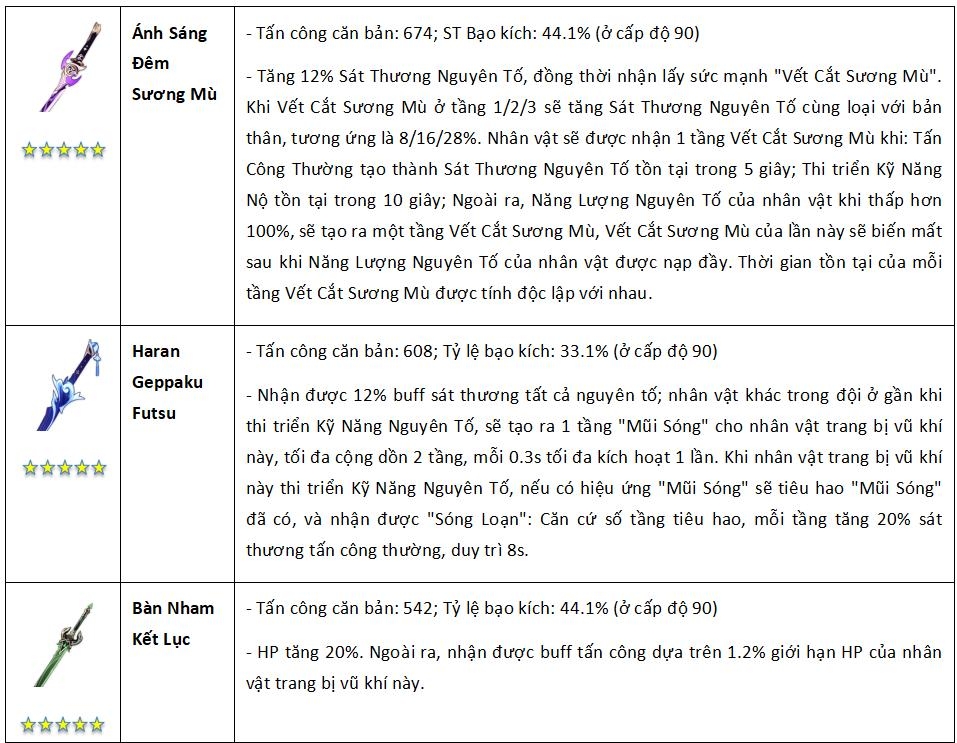 Vũ khí Keqing Genshin Impact