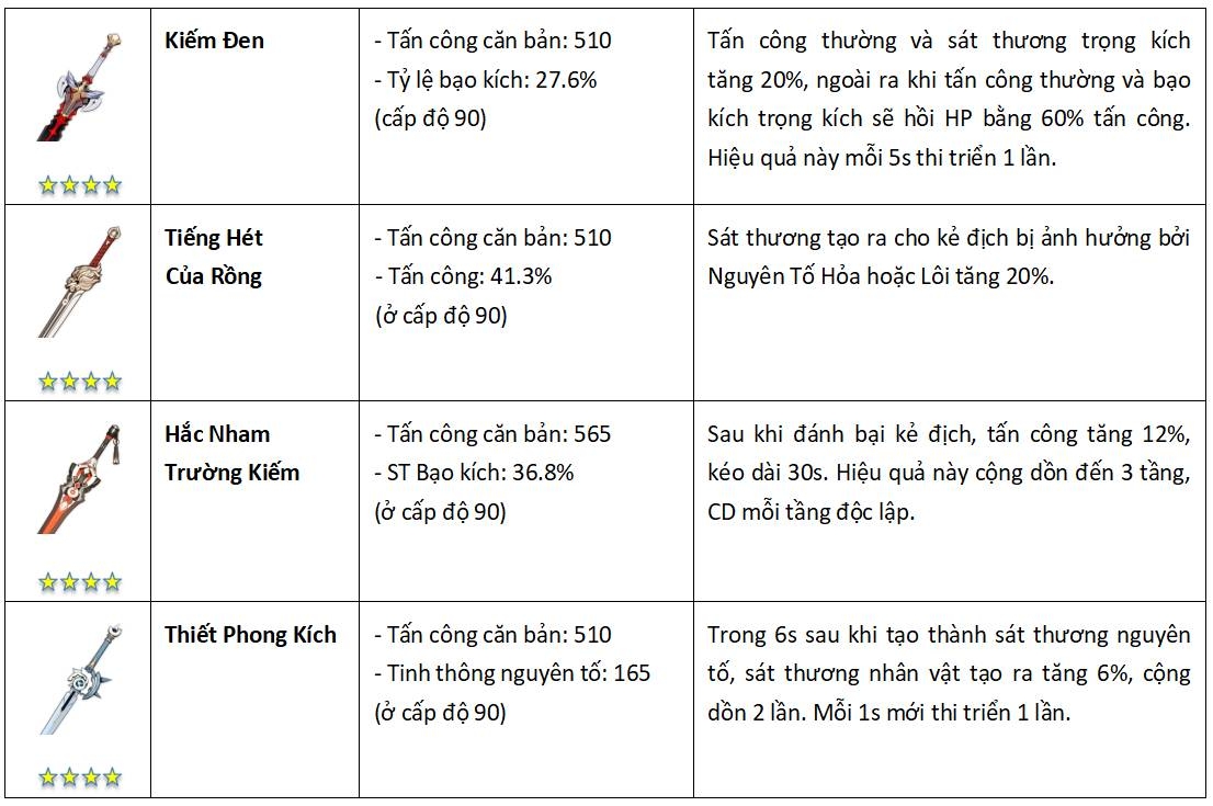 Vũ khí sát thương vật lý Keqing Genshin Impact