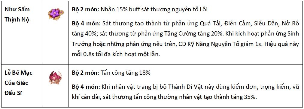 Thánh di vật Keqing Genshin Impact