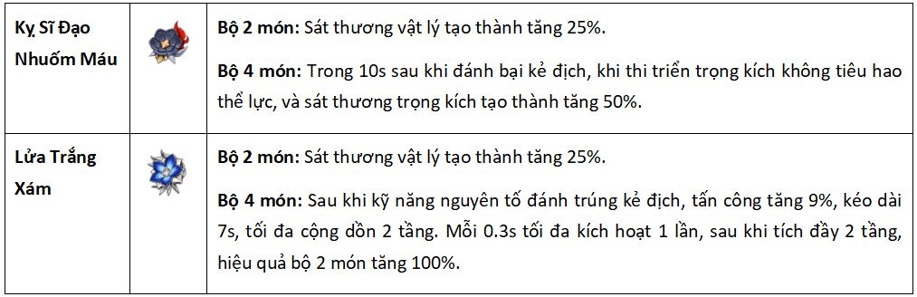 Thánh di vật sát thương vật lý Keqing