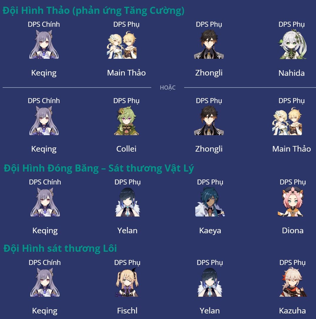 Đội hình Keqing Genshin Impact