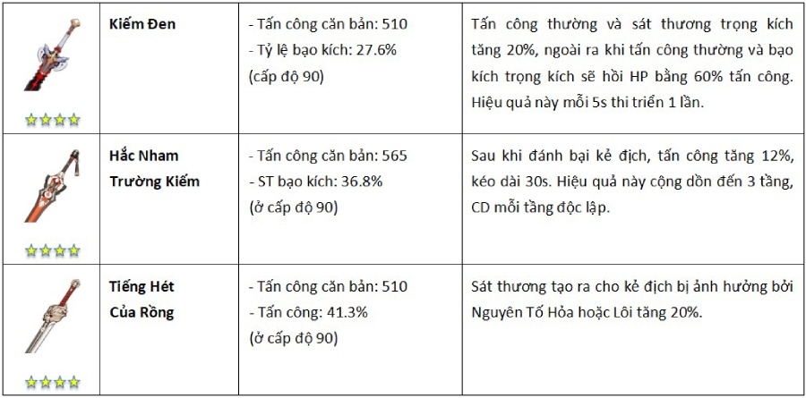 Hướng dẫn build vũ khí 4 sao