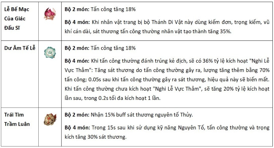 Hướng dẫn build bộ thánh di vật cho Ayato Genshin Impact