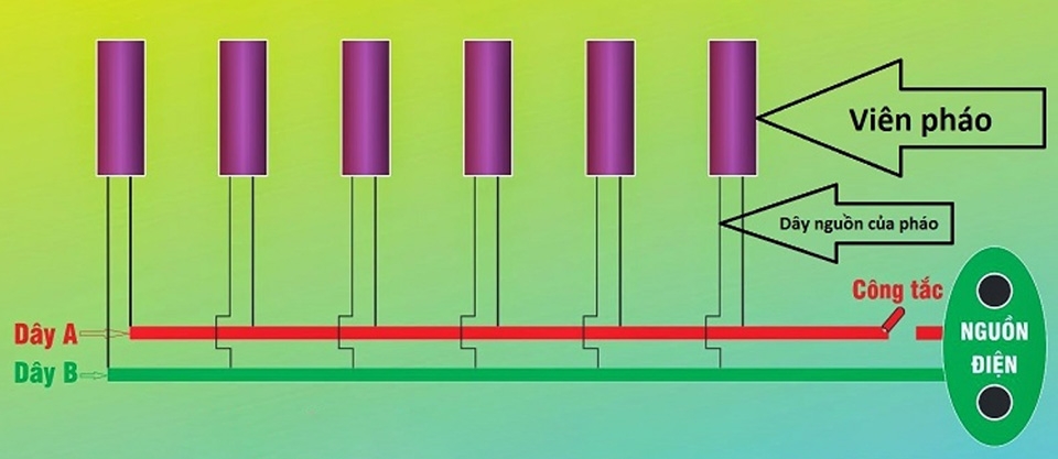 Pháo điện - Ảnh 03