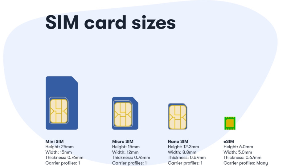 eSIM iPhone là gì và cách cài đặt eSIM trên iPhone (1)