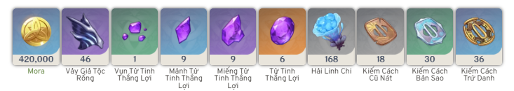 Đột phá