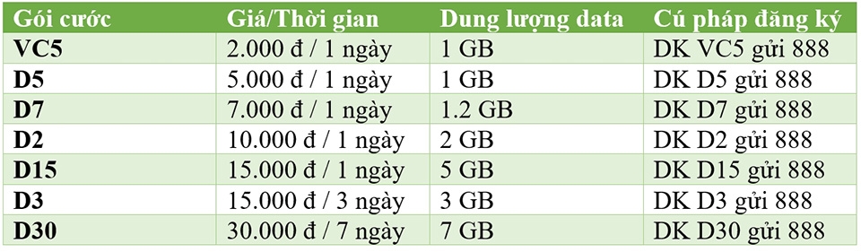 Gói cước 4G Tết 2023 - Ảnh 04