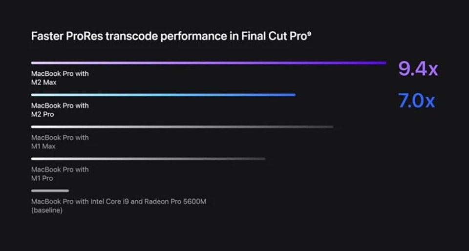 So sánh chip M2 Max vs M1 Max (ảnh 2)
