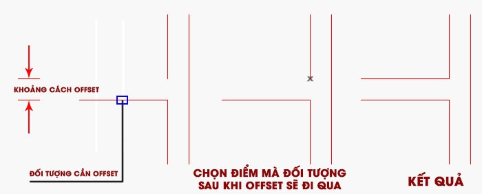 Cách dùng lệnh Offset trong CAD (Ảnh 2)