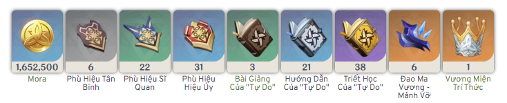 Nâng cấp Thiên Phú