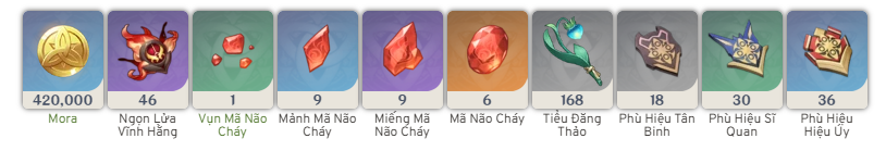 Đột phá