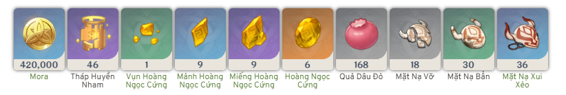 Đột phá Noelle Genshin Impact