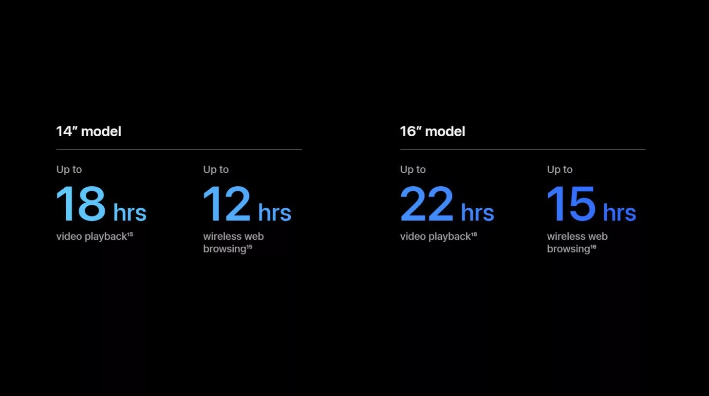 5 điểm nổi bật nhất của MacBook Pro 14/16 inch 2023 (ảnh 1)