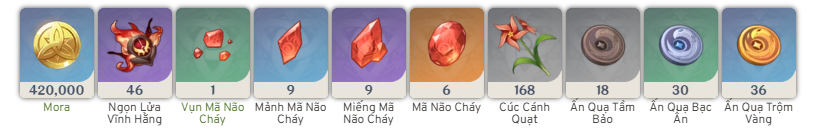 Đột phá Bennett Genshin Impact