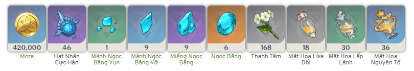 Đột phá Ganyu Genshin Impact