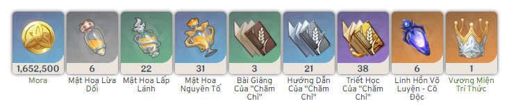 Nâng cấp Thiên Phú Ganyu Genshin Impact