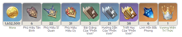 nâng cấp Thiên Phú