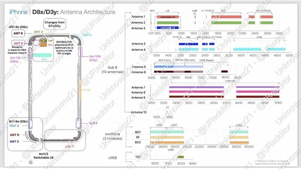 Tài liệu nội bộ Apple xác nhận Wi-Fi 6E là tính năng độc quyền cho dòng iPhone 15 Pro
