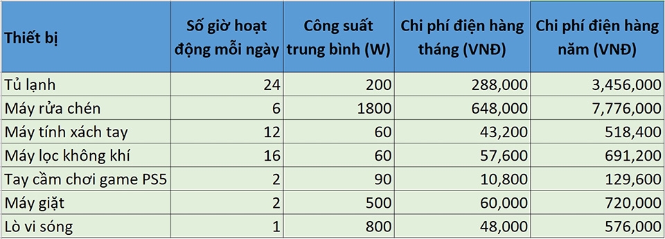 Máy lọc không khí có tốn điện không - Ảnh 03