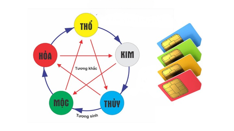 Đầu số 0388 là mạng gì (Ảnh 3)