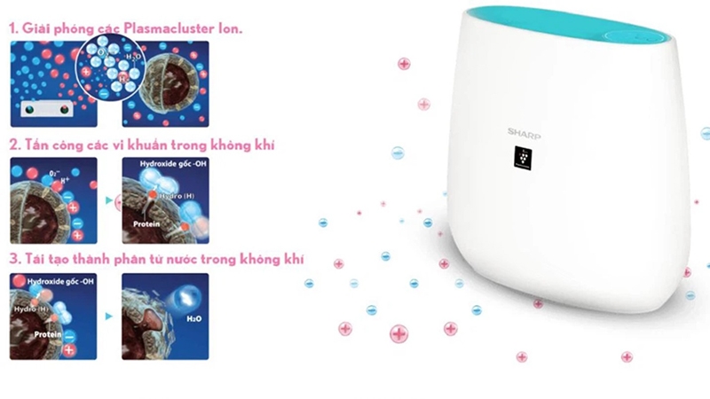 Máy lọc không khí giá rẻ dưới 3 triệu (Ảnh 2)